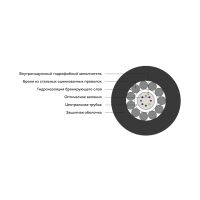 Кабель оптоволоконный ИКБ-Т-А4-2.7 кН