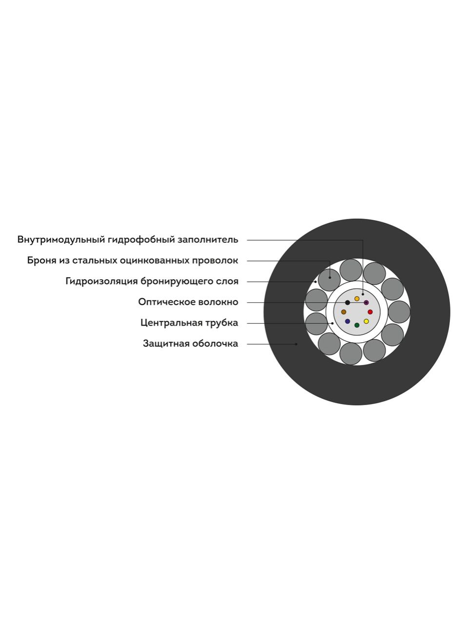 Кабель оптоволоконный ИКБ-Т-А4-2.7 кН