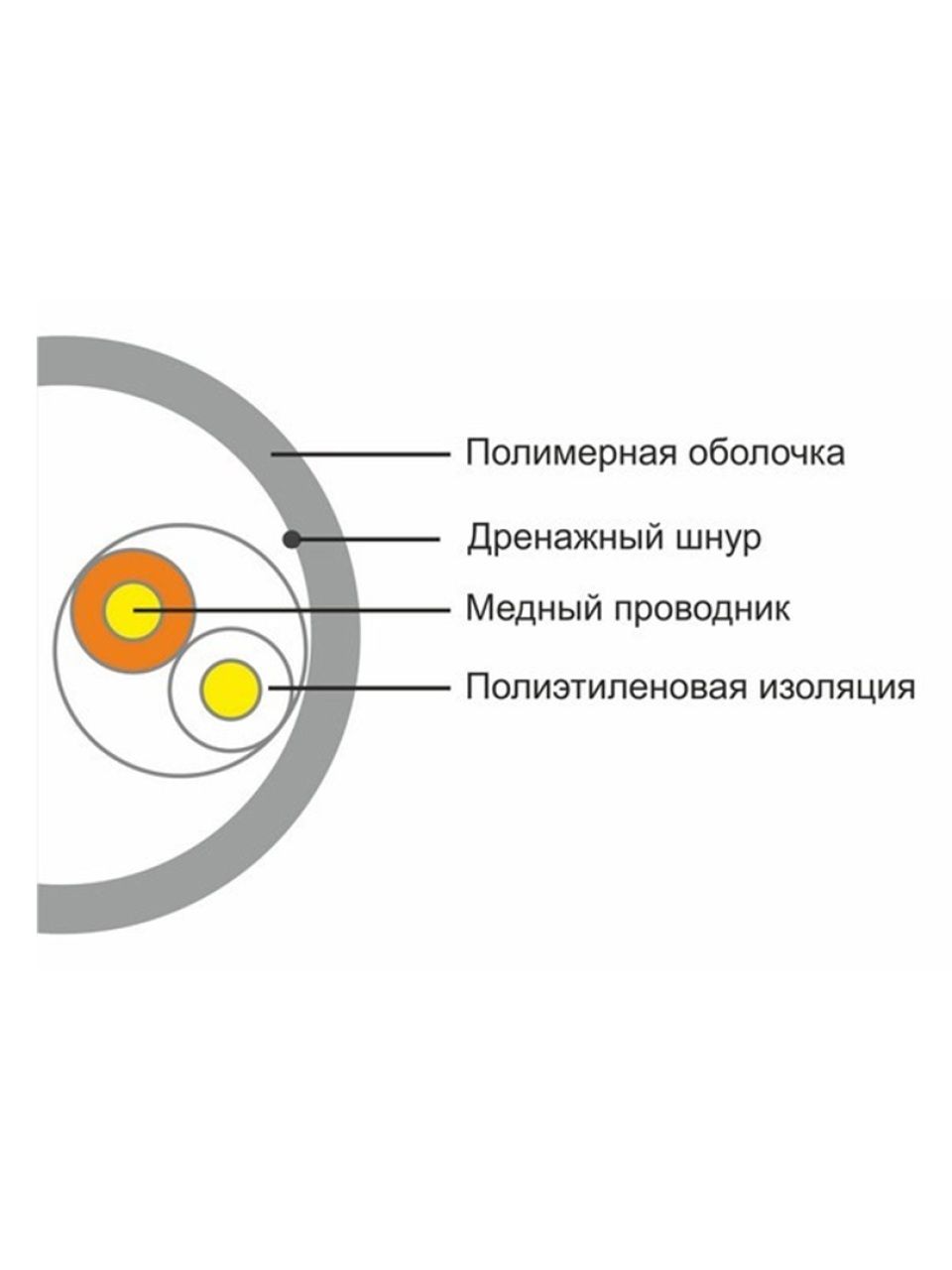 Кабель сетевой SHIP D135-2 Cat.5е UTP 30В PVC