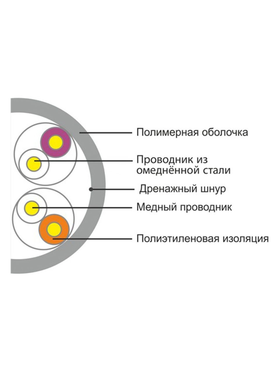Кабель сетевой A&P APC030501CU/CCS