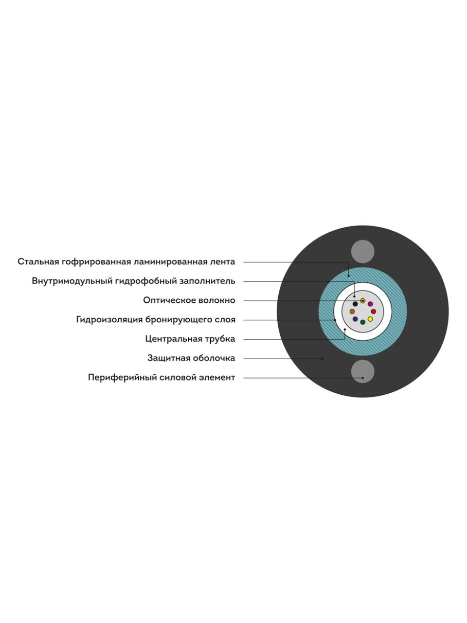 Кабель оптоволоконный ИКСЛ-Т-А8-2,7 кН