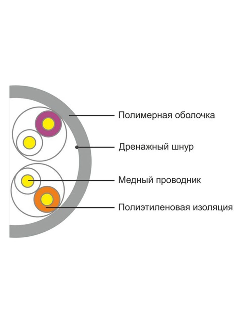 Кабель сетевой SHIP D135-P Cat.5e UTP 30В PVC