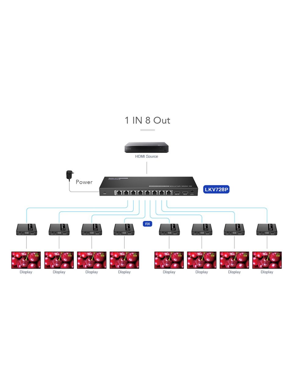 Сплиттер-удлинитель HDMI Lenkeng LKV728P
